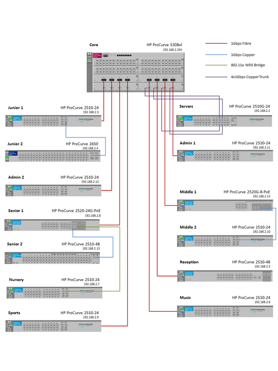 Switch Topology.png