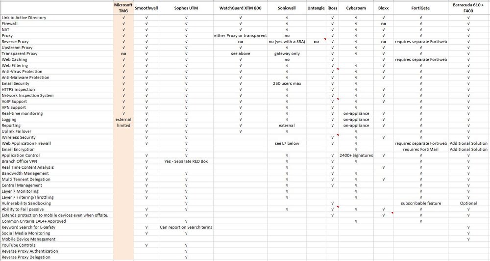 TMG Replacement Options.JPG