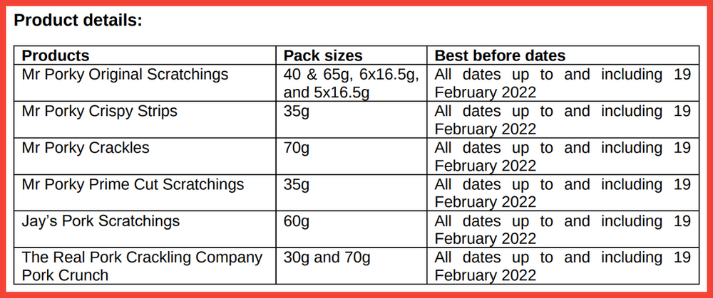 Tayto Pork Scratchings Product Recall.png