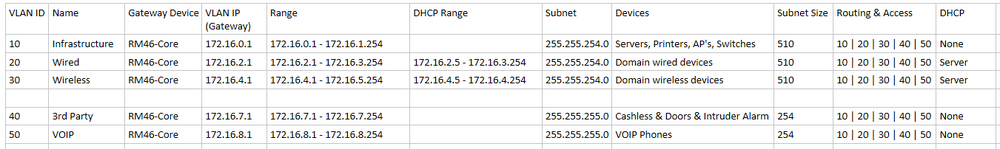 UWS VLANs.PNG