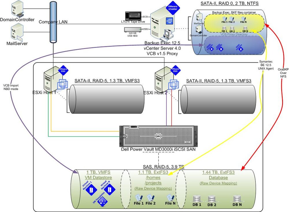 VCB_Backup2.jpg