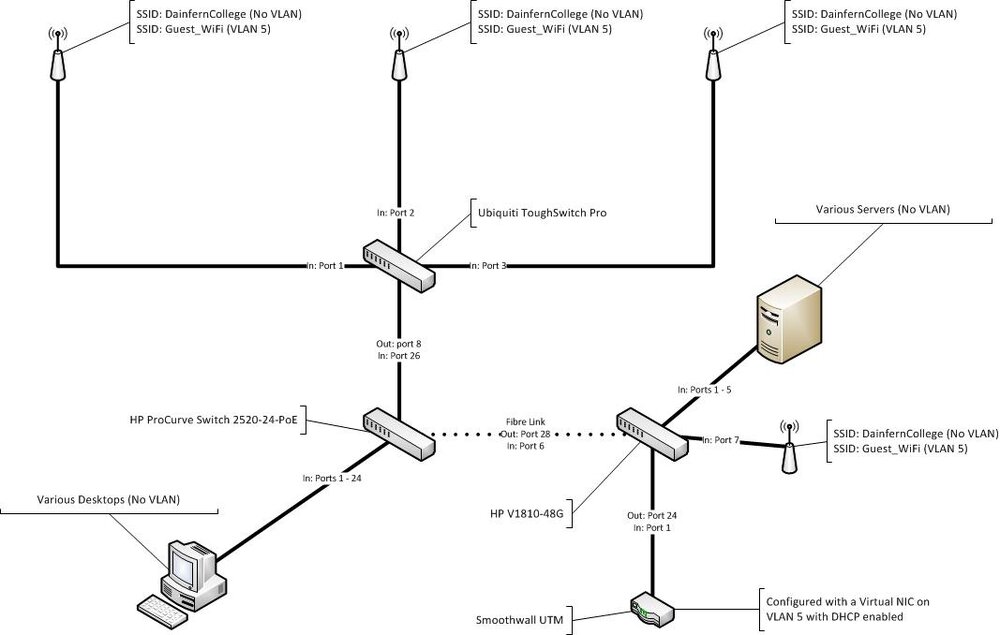 VLAN Diagram.jpg
