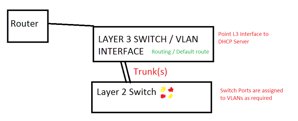 VLAN Exp.png