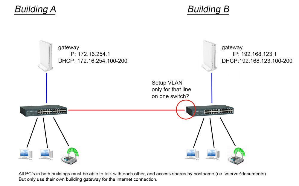 VLAN_Question.jpg