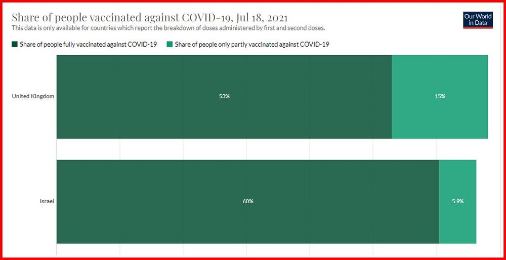 Vaccination Rate UK vs Israel.jpg