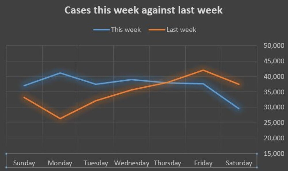 WeekbyWeekCaseComparison.JPG