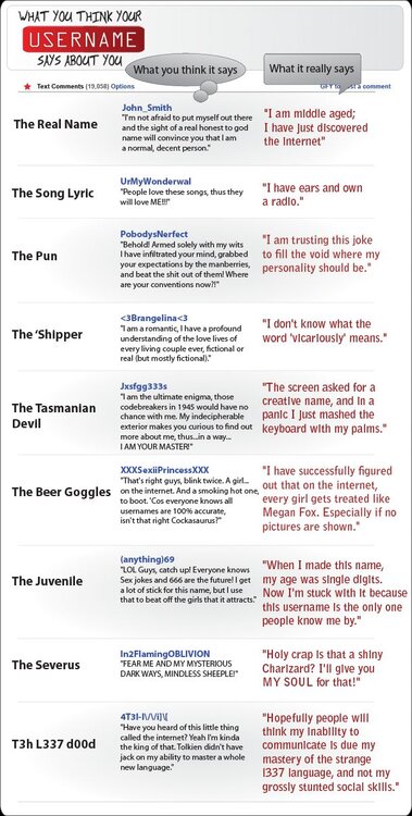 What Your Username Says About You.jpg