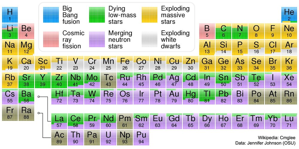 Where Your Elements Came From [NASA APOD].jpg