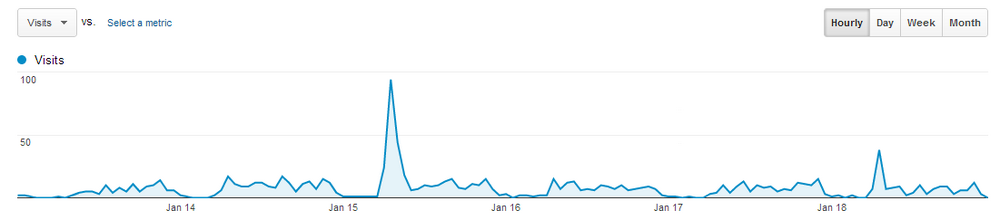 bbs-analytics-jan.png