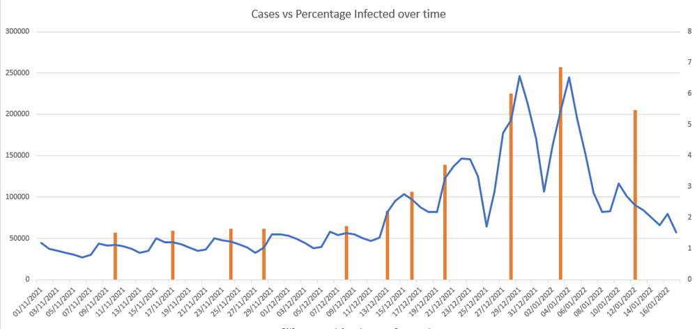 cases vs infected.png