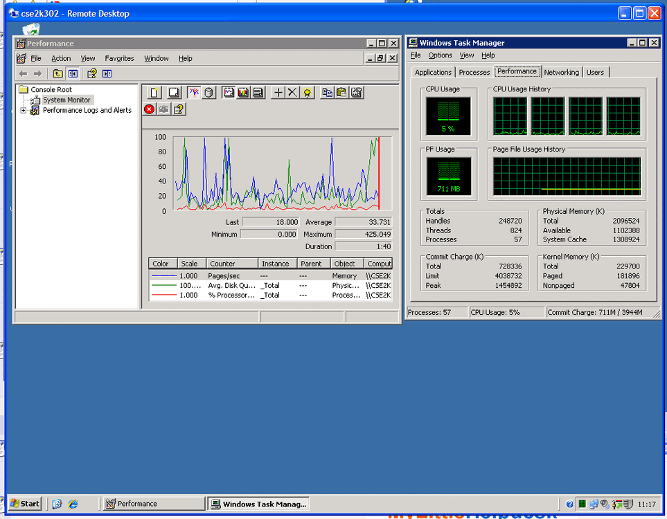 cse2k302_performance.gif