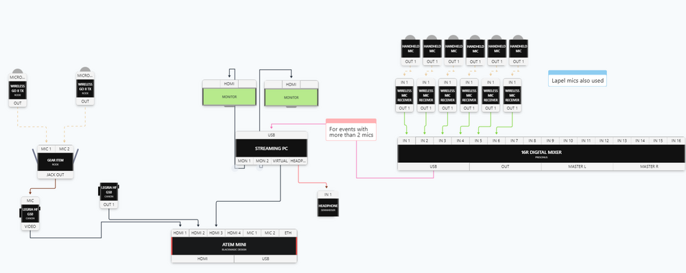 equipment map.png