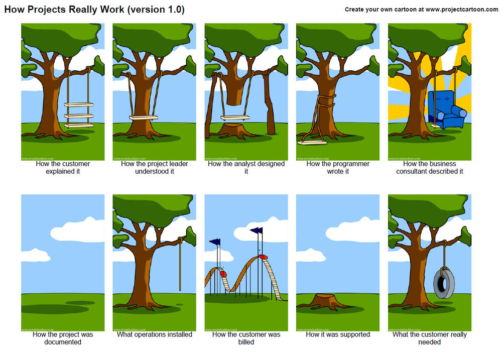 how_projects_really_work.jpg