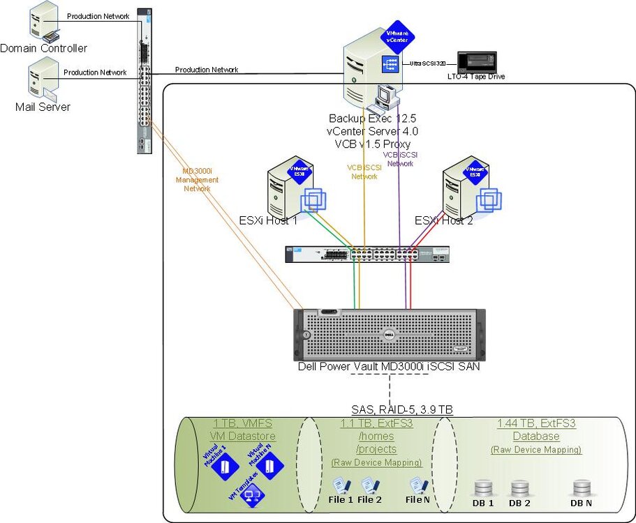 iSCSI-ESXi.jpg