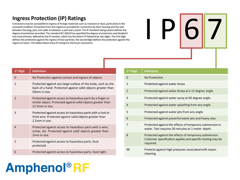 ingress-protection-ip-rating.jpg