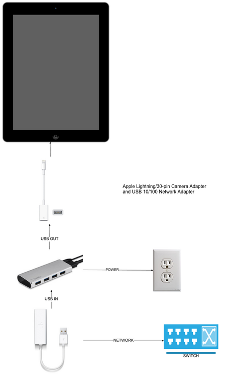ipadnetwork.png