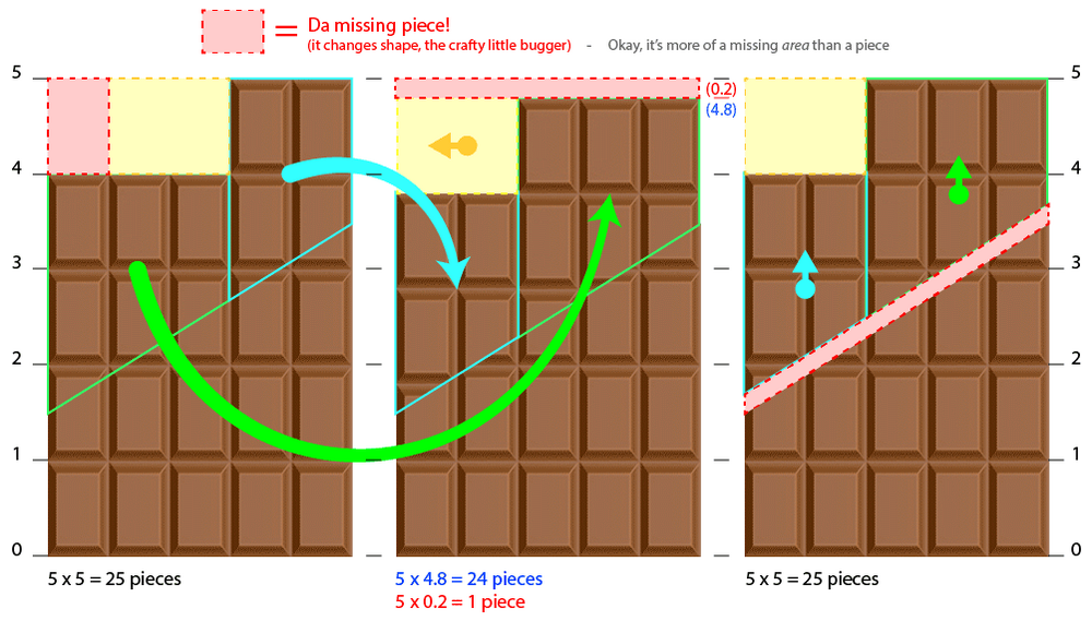 magic-chocolate-with-guides.png
