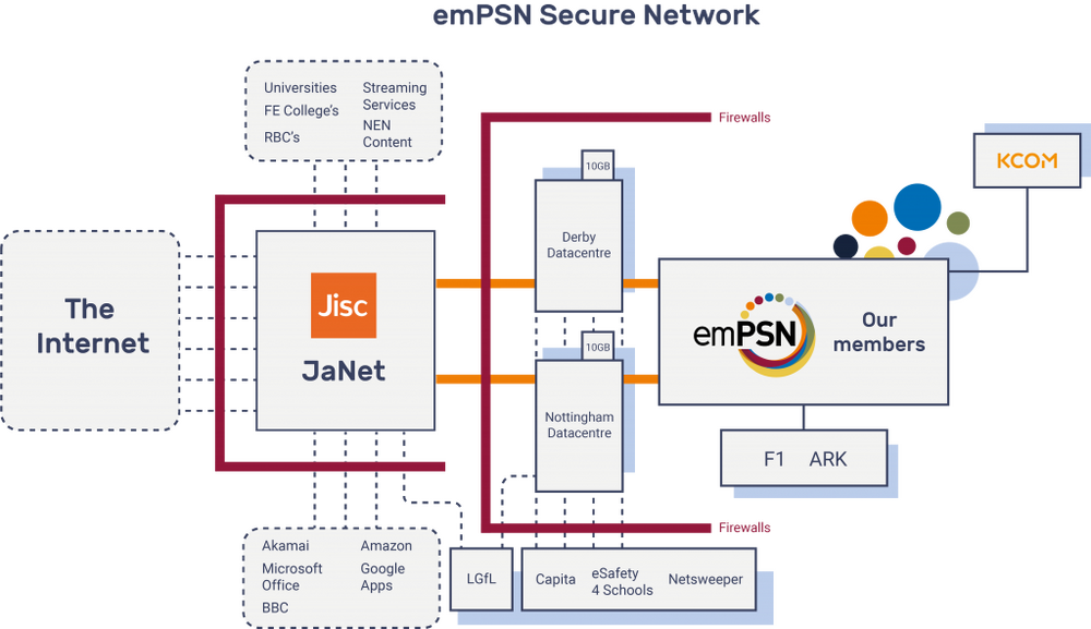 network-diagram-@2x-1-1024x591.png