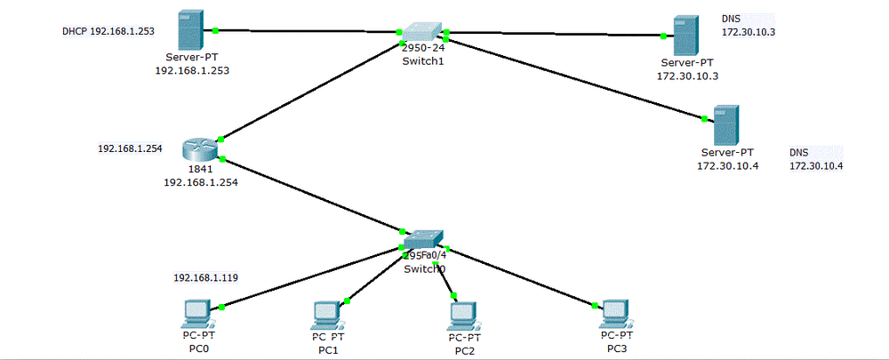 packet tracer.GIF