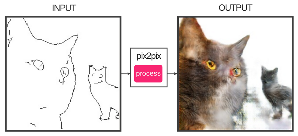 pix2pix.png
