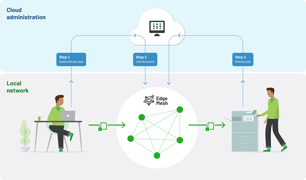 pmitc-diagram-printing-process-steps@5x.thumb.png.d59b7951a70bfbfff770b0b0c7314d67.png