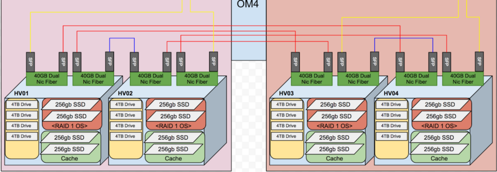 setup.png