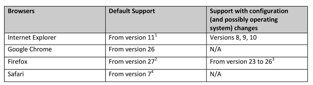 sha-2_browser_table-page-001.jpg