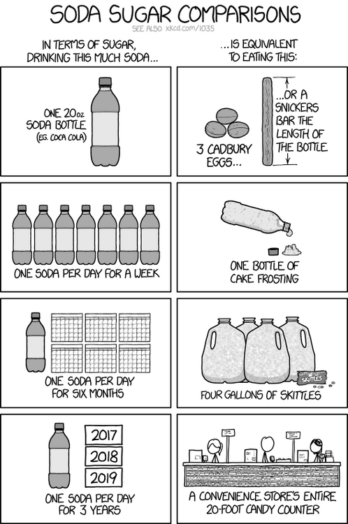soda_sugar_comparisons.png