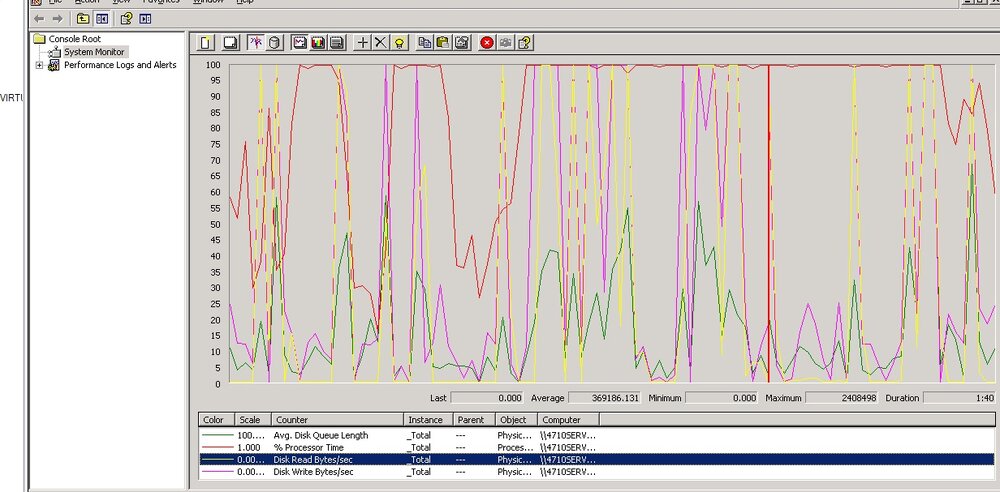 sql2008perfmon.jpg