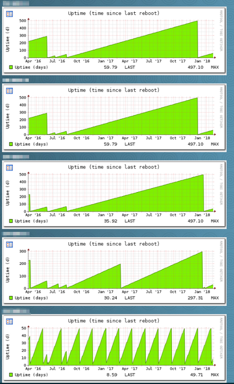 switch-uptime-graphs.png