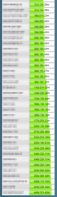 switch-uptime-perfometers.png