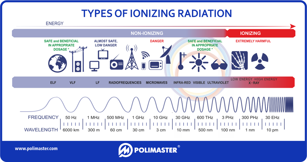 types_of_ionizing_radiation.png
