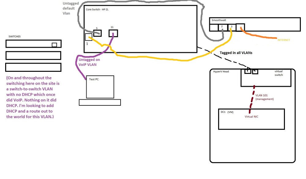 voipvpandiagram.jpg