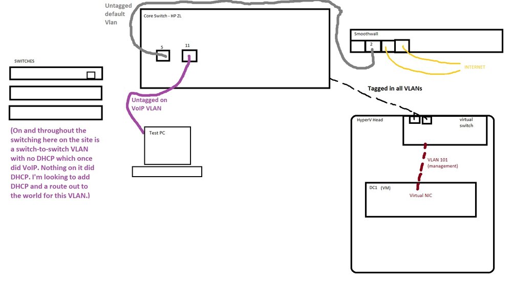 voipvpandiagram.jpg