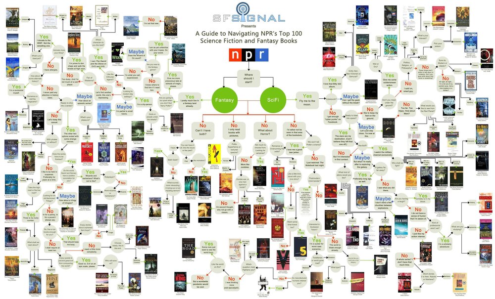 what_science_fiction_fantasy_book_Should_i_REad.jpg
